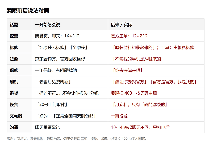 卖家说法对照图