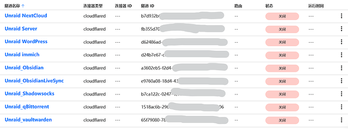 CF tunnel 对一台机器配置多个端口的tunel去对应不同域名可行不？ - 开发调优 - LINUX DO
