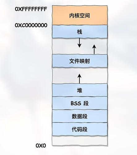 User Virtual Memory Space