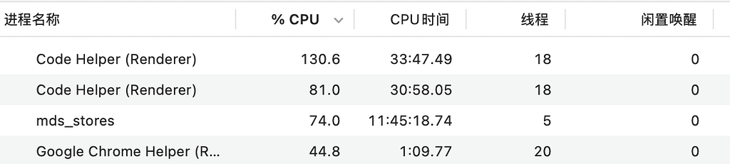 为什么我的 codex 一直cpu 占用很高啊 - 开发调优 - LINUX DO