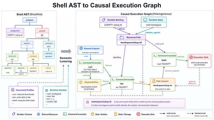 caushell-graph