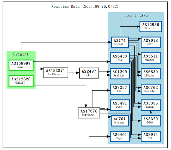 BGP