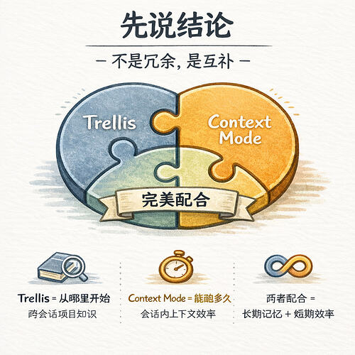 Trellis vs Context Mode 深度对比 - 开发调优 - LINUX DO