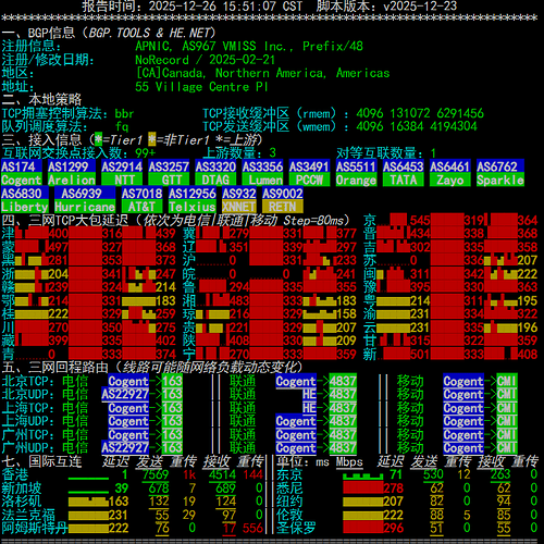 VMISS 全产品测评：平价优化线路商家 - 开发调优 - LINUX DO