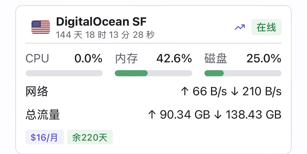 DigitalOcean学生包有佬友试过吗 - 搞七捻三 - LINUX DO