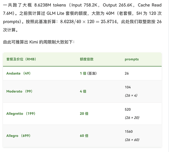 Moonshot 员工声称 Kimi 最近有个大的，所以佬友们觉得有没有必要提前屯个Kimi Code - 搞七捻三 - LINUX DO