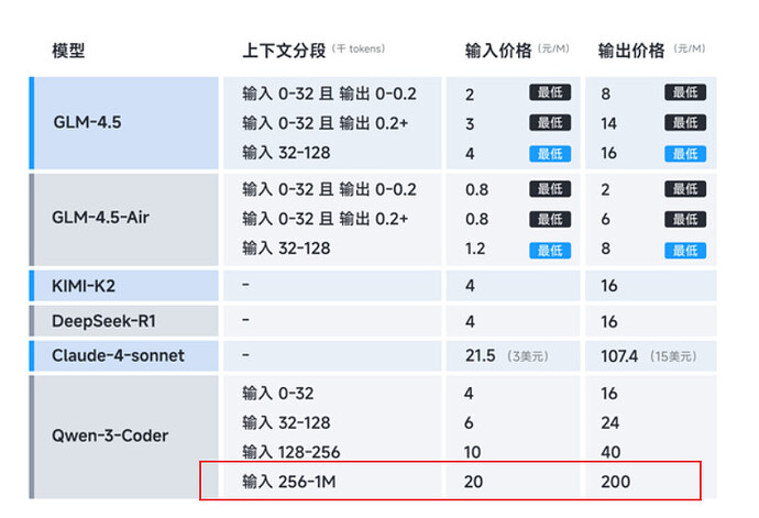 glm / qwen3 / gemini + qwen code / claude code体验测试 - 开发调优 - LINUX DO