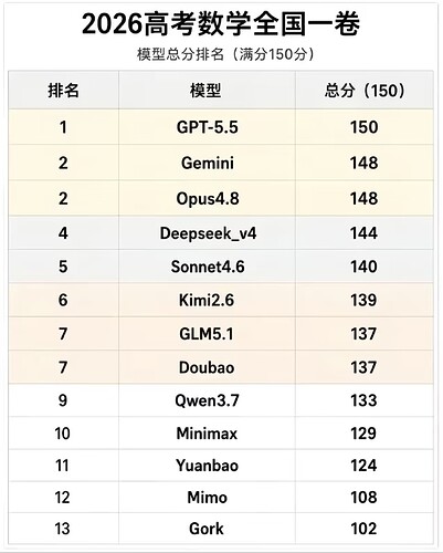 3f1bd0f529fd58a22368dd7d35cb151e_720