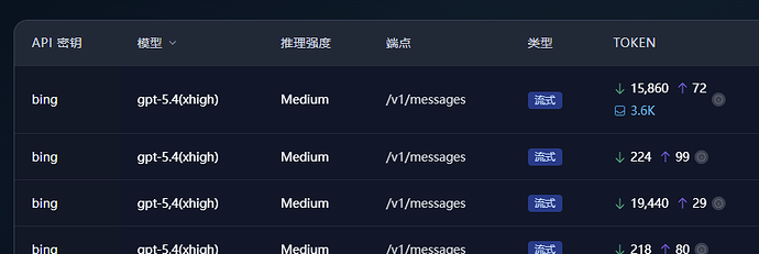 如何在 ccs 中设定思考程度 - 开发调优 - LINUX DO