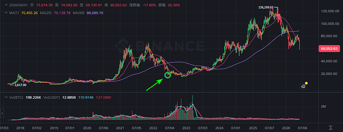 2022-BTC