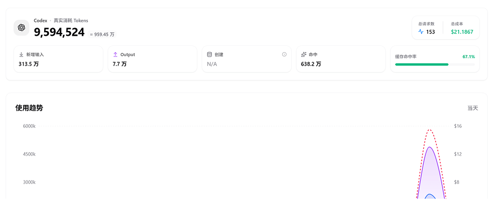 OpenCode Go的GLM 5.2缓存命中率有点低 - 开发调优 - LINUX DO