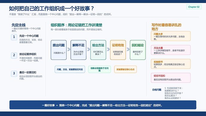 论文写作_排版修正版 P11