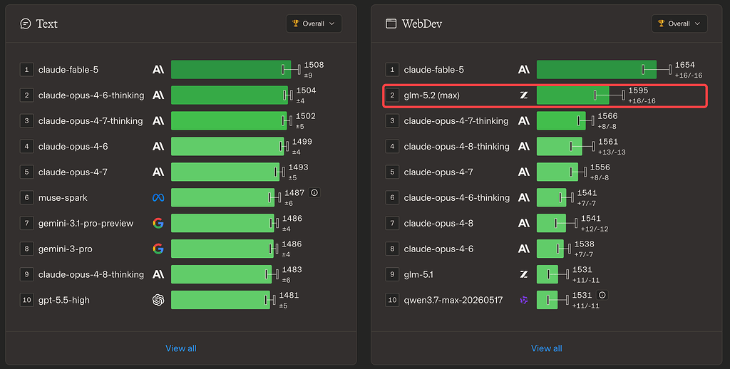 GLM 5.2 web开发任务榜 仅次于Fable 5？ - 国产替代 - LINUX DO