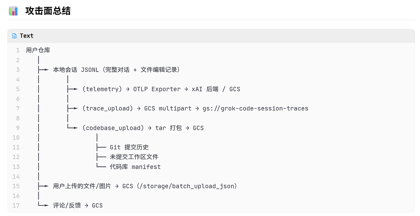 Grok Build 会偷偷打包上传用户的代码仓库... - 开发调优 - LINUX DO