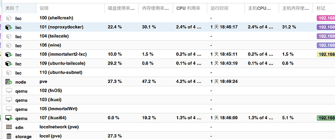 自组N100主机运行pve，目前效果不错 - #36，来自 motto - 开发调优 - LINUX DO