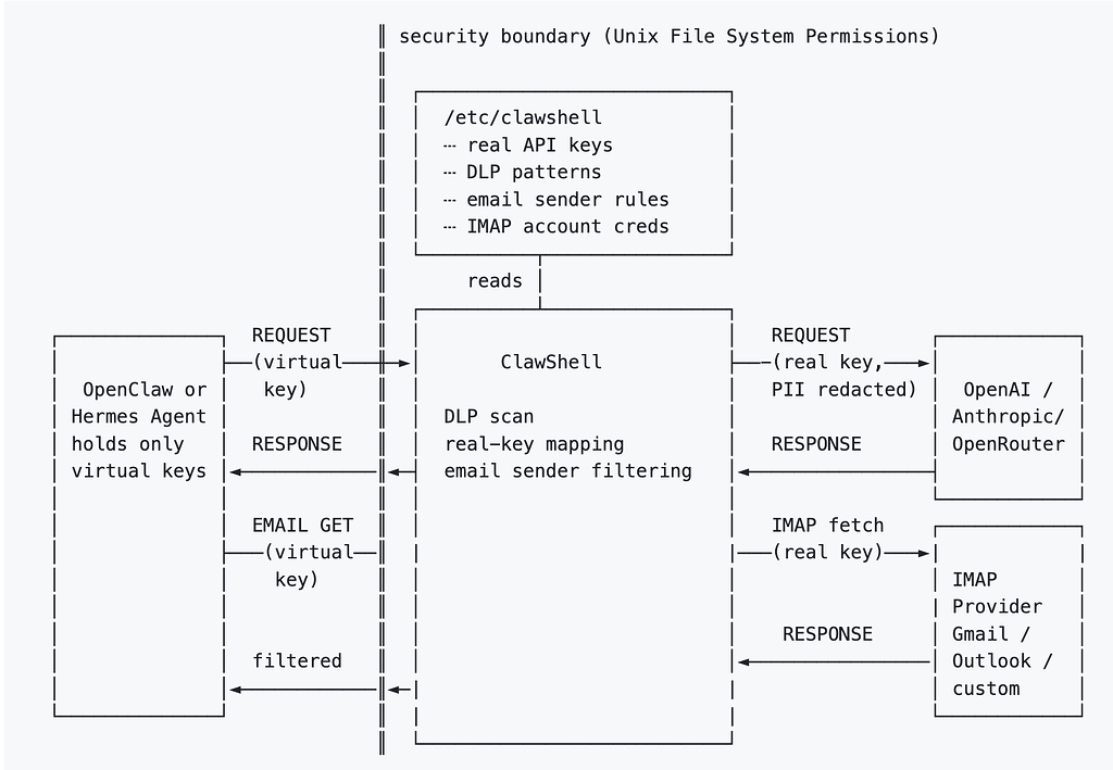 openclaw / hermes agent 的apikey防盗的中间件 - 搞七捻三 - LINUX DO