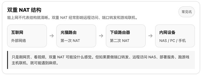 NAT 地址转换流程示意