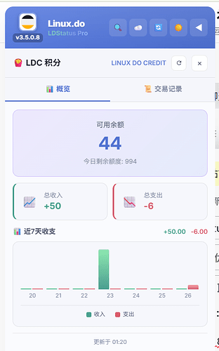 【LDStatusPro】上线2个呼声较高的新功能：吃瓜总结 | LDC积分查看 - 开发调优 - LINUX DO