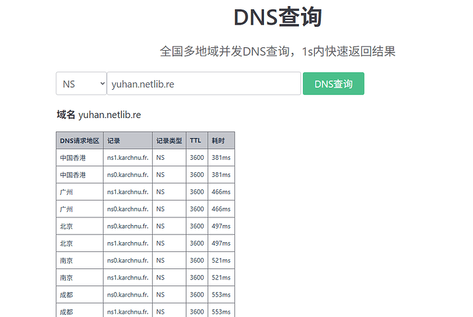netlib.re 域名又出问题了？cf一直给我弹邮件 - 资源荟萃 - LINUX DO