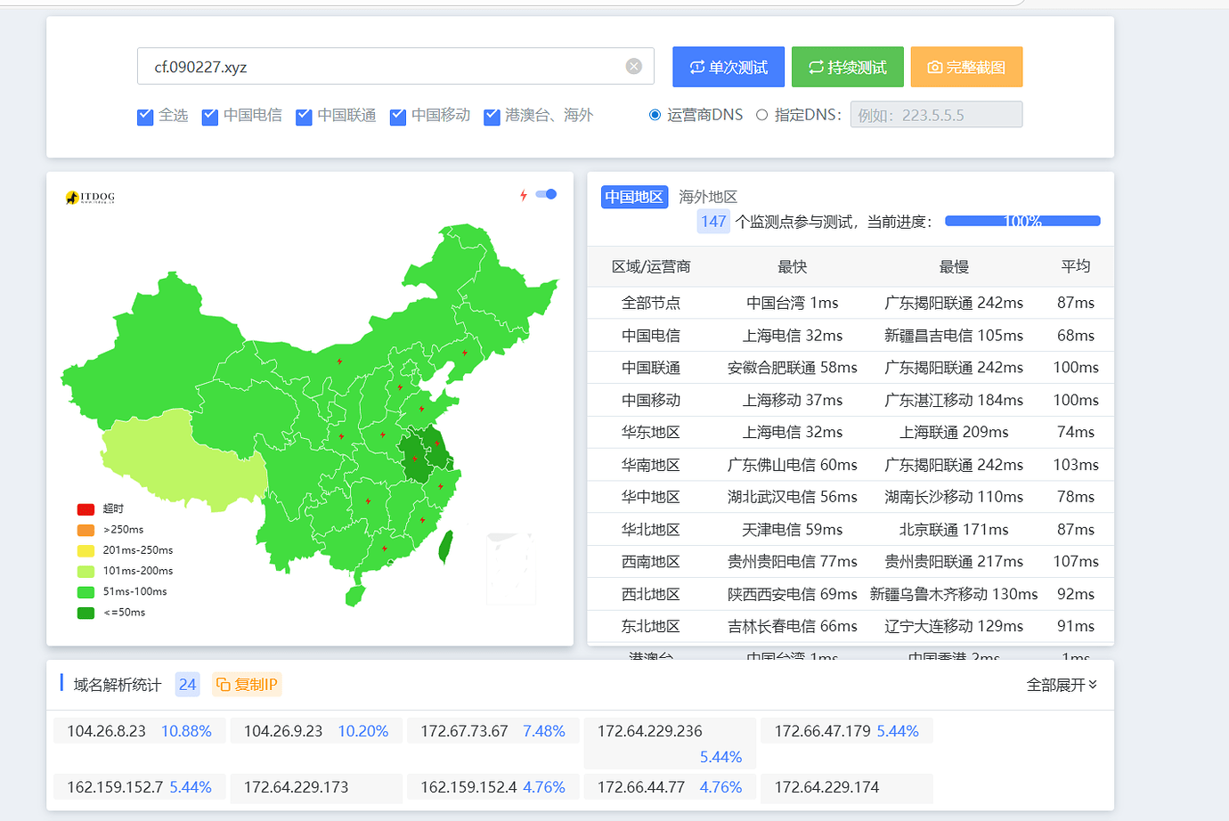 教程：通过SaaS回源+优选域名来加速中国大陆访问Cloudflare Tunnel 站点 - 开发调优 - LINUX DO