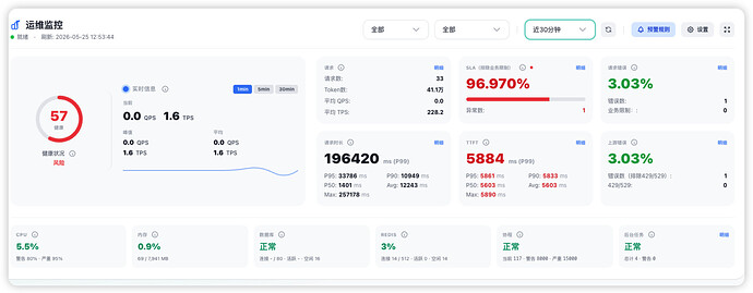 sub2api+newapi 为什么首字特别慢 - 开发调优 - LINUX DO