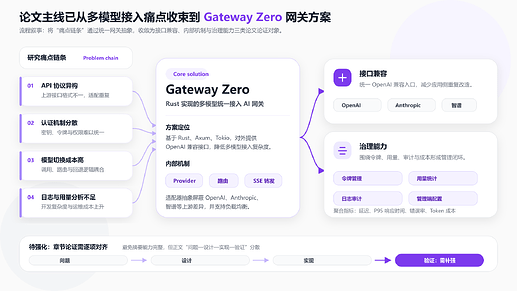 流程叙事