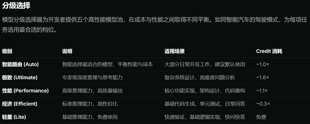 Qoder的5种模型究竟是什么？ - 国产替代 - LINUX DO