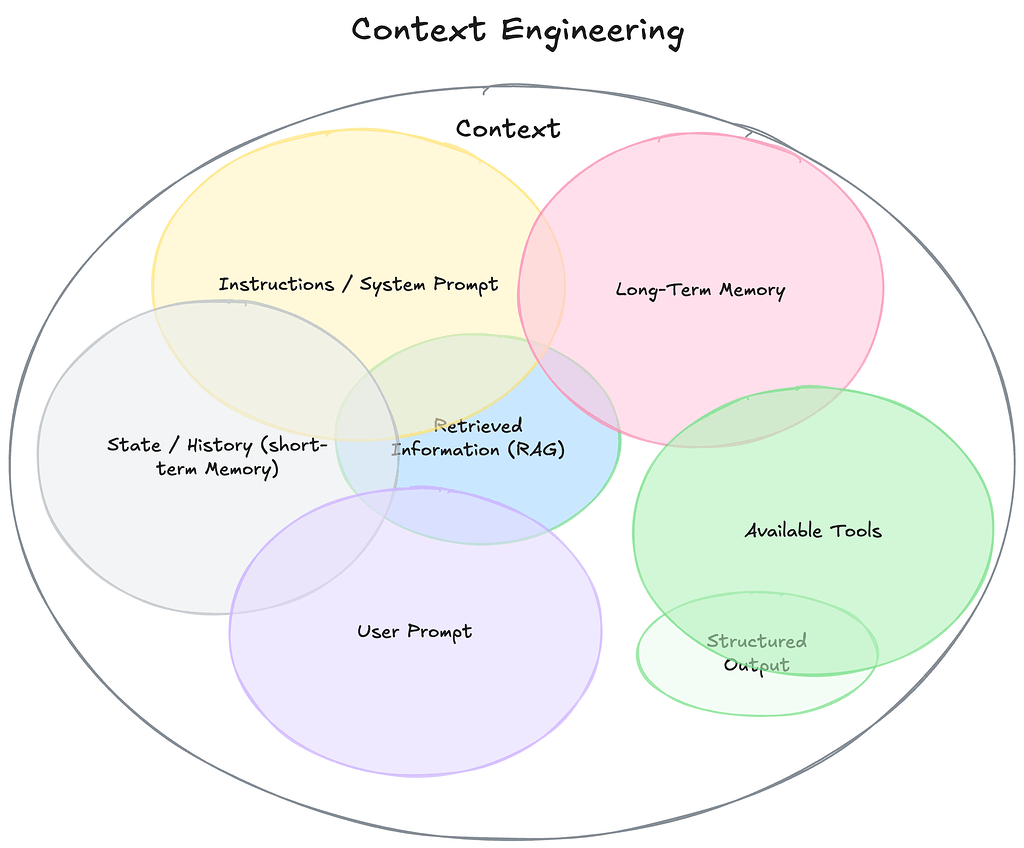 基于ccr实现CC的 context engineering开发 - 开发调优 - LINUX DO