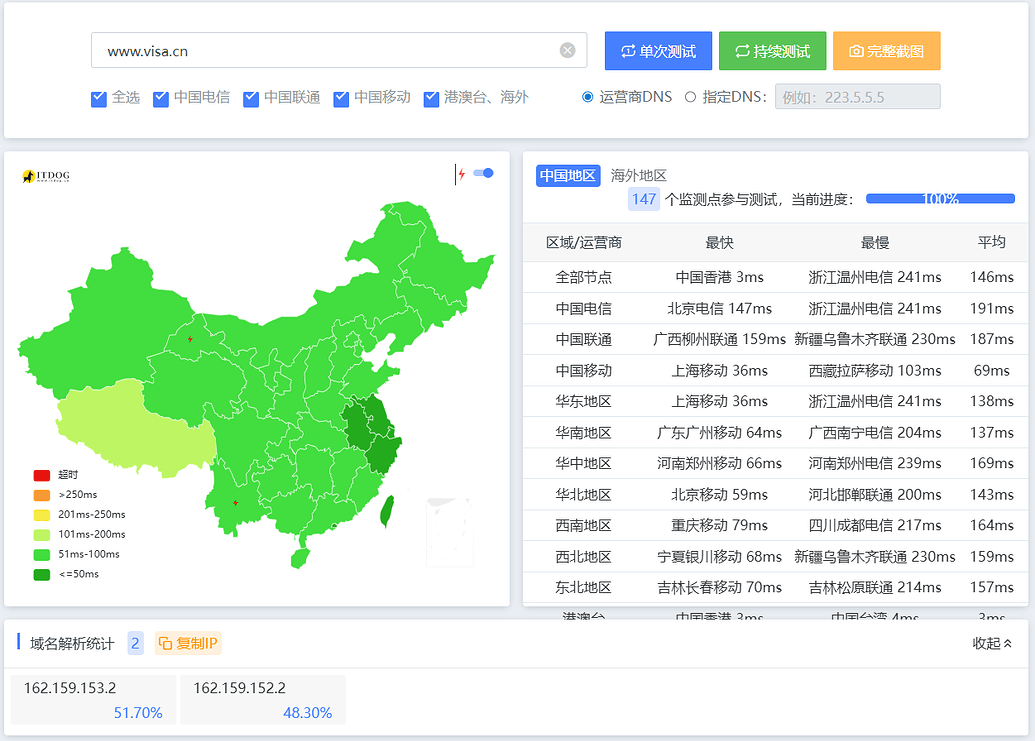教程：通过SaaS回源+优选域名来加速中国大陆访问Cloudflare Tunnel 站点 - 开发调优 - LINUX DO
