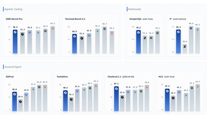 benchmarks