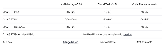 chatgpt team能用codex吗 - 搞七捻三 - LINUX DO