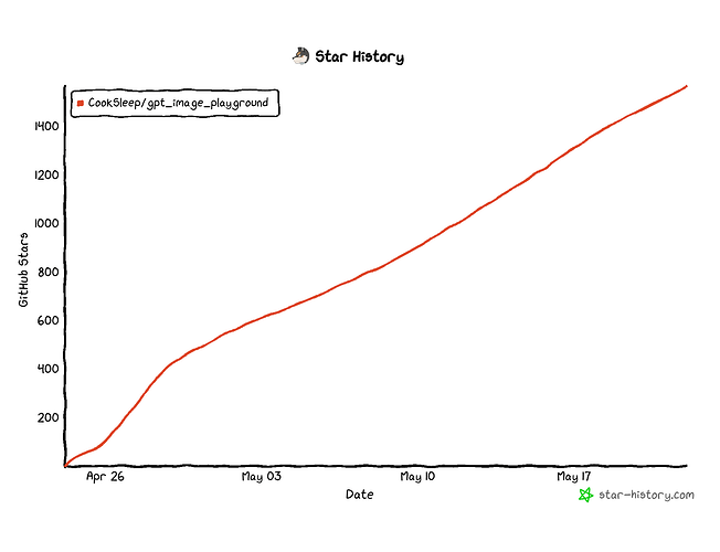 star-history-2026522