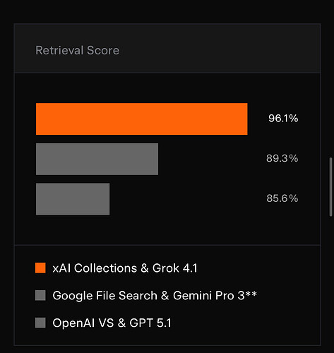 Grok Collections API 释出，首周免费使用 - 前沿快讯 - LINUX DO