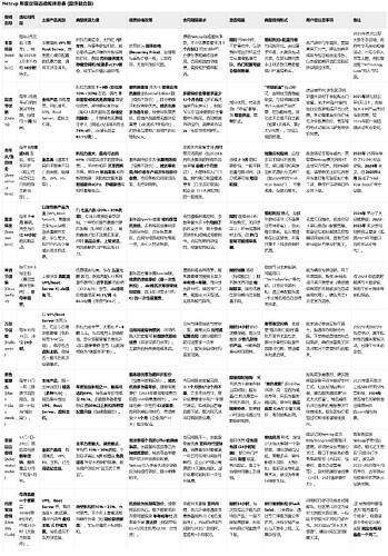 netcup 全年促销