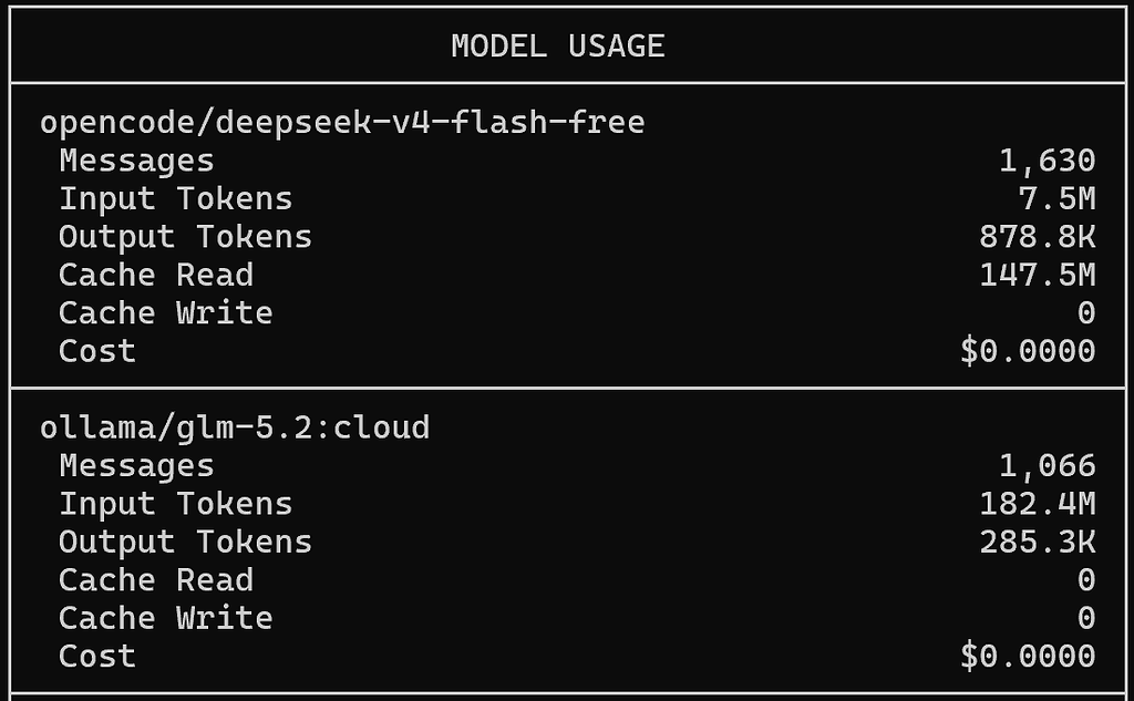 测了下Ollama和open go的额度 - 国产替代 - LINUX DO