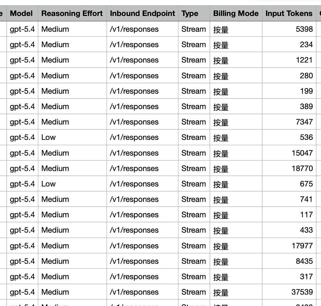 ccswitch配置的gpt-5.4在opencode中不支持推理，思考强度只有medium和low - 开发调优 - LINUX DO