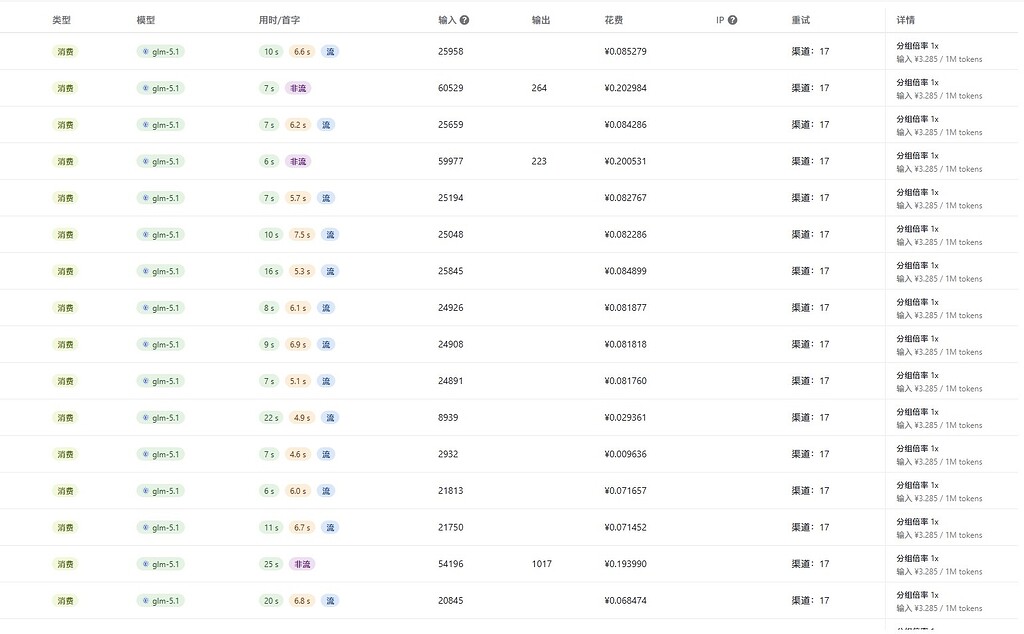 火山 GLM-5.1 接入 newapi 流式输出超时 - 开发调优 - LINUX DO