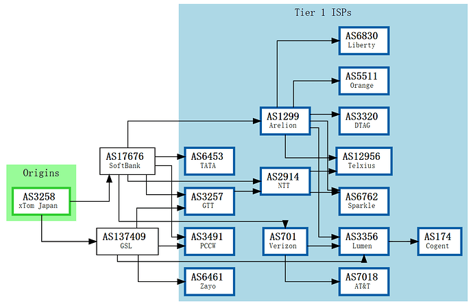 BGP