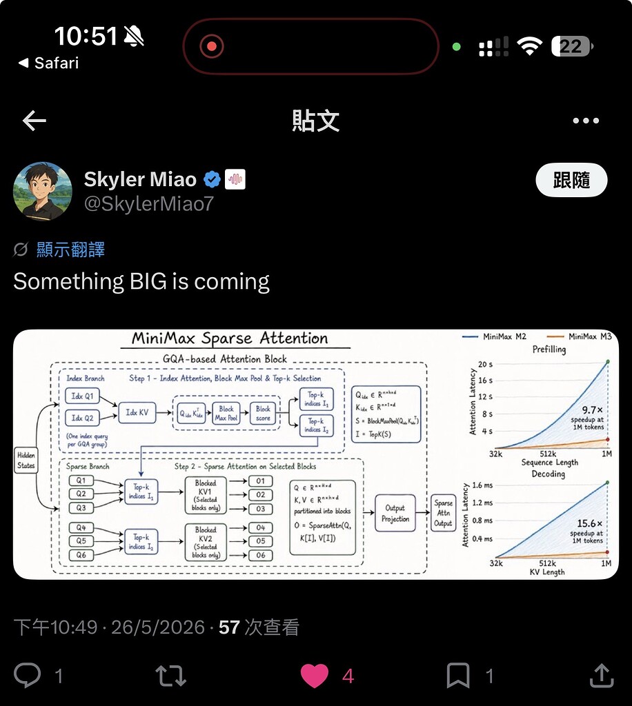MiniMax m3真要来了？ - 前沿快讯 - LINUX DO