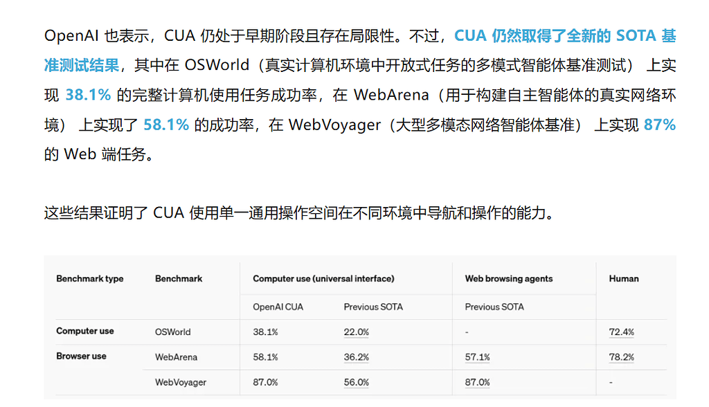OpenAI 智能体Operator - 资源荟萃 - LINUX DO