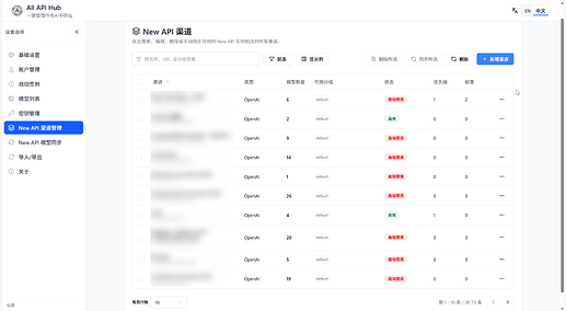 【All API Hub】：2.9-2.12.1更新日志及beta功能和首个支持导入cc-switch - 开发调优 - LINUX DO