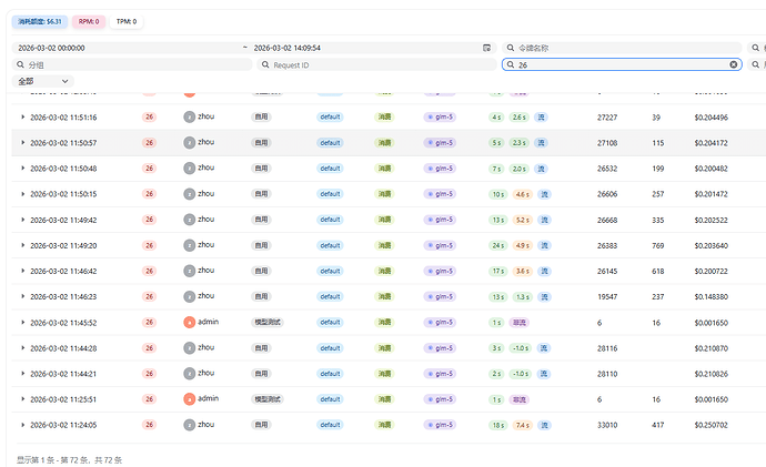 求助联通Coding Plan - 国产替代 - LINUX DO