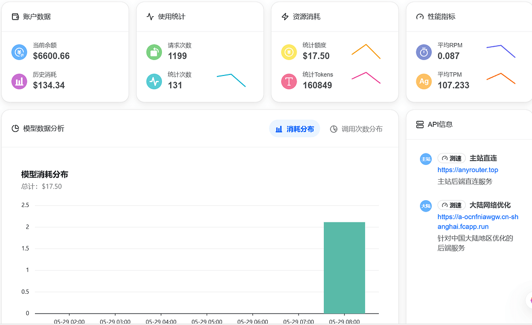 any更新了？ - 开发调优 - LINUX DO