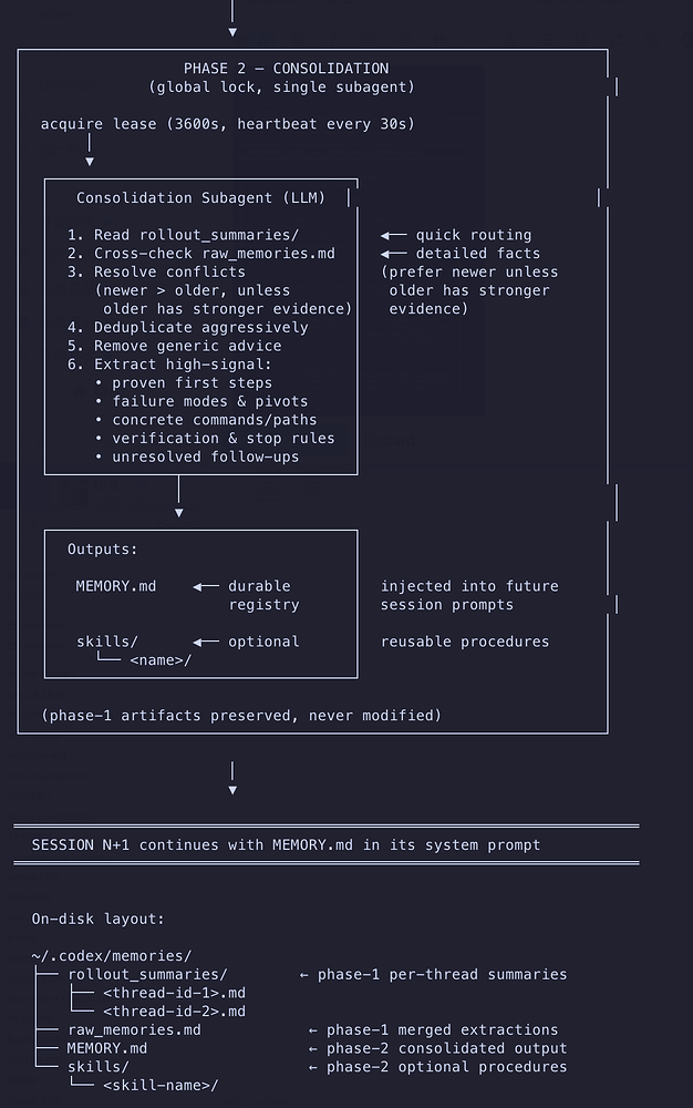 Codex即将上线Memory系统 - 开发调优 - LINUX DO