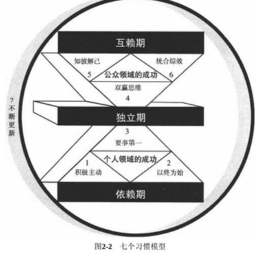 框架图