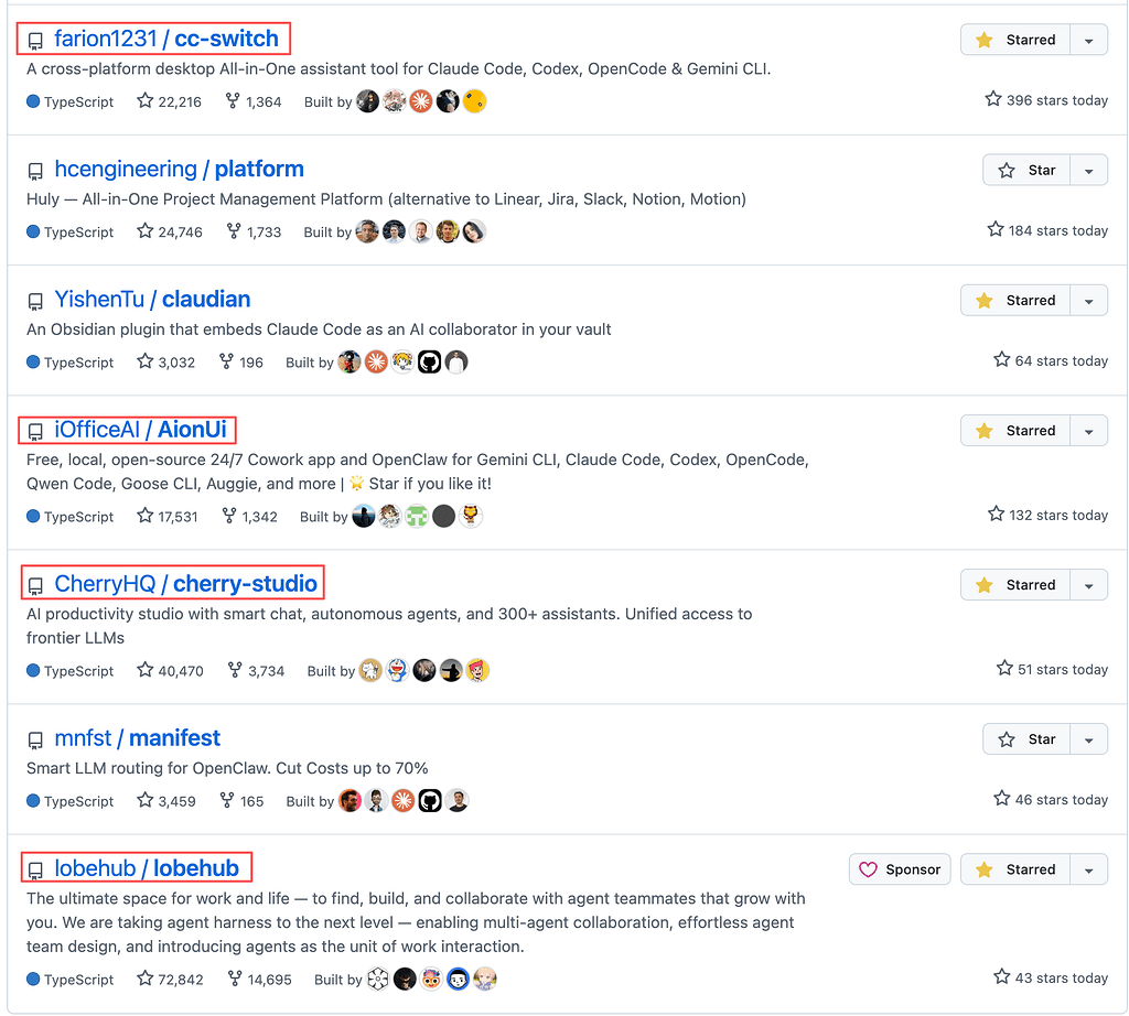 今天的github typeScript分榜，linuxdo含量好高 w，都是熟悉的佬友项目 - 搞七捻三 - LINUX DO