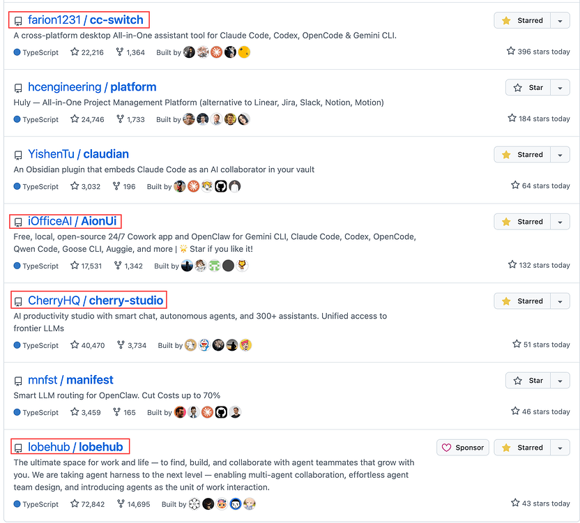 今天的github typeScript分榜，linuxdo含量好高 w，都是熟悉的佬友项目 - 搞七捻三 - LINUX DO