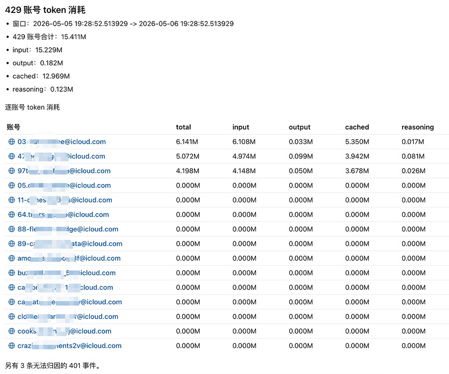 CPA自动刷新token - 开发调优 - LINUX DO