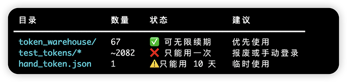 10天，大佬发出的gpt token，因为这个，到期就废 - 开发调优 - LINUX DO