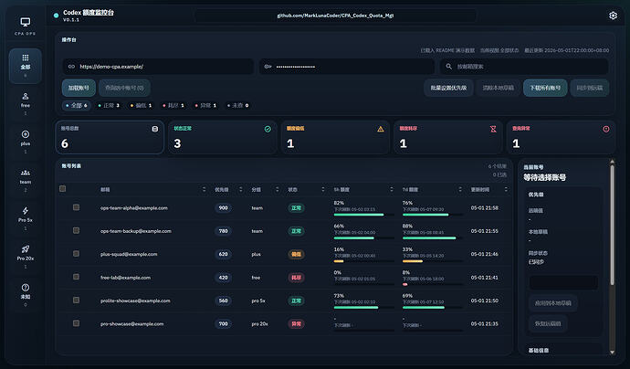 dashboard-overview